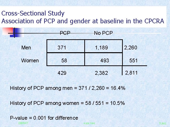 Cross-Sectional Study Association of PCP and gender at baseline in the CPCRA PCP Men