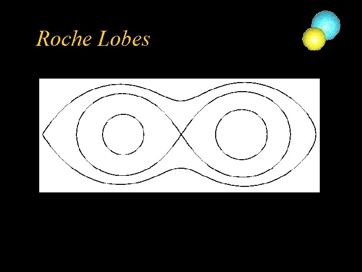 Roche Lobes 