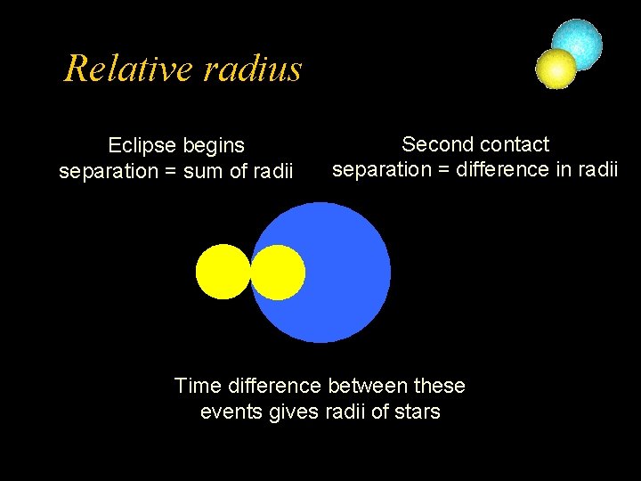 Relative radius Eclipse begins separation = sum of radii Second contact separation = difference