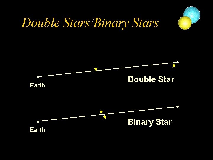 Double Stars/Binary Stars Earth Double Star Binary Star 