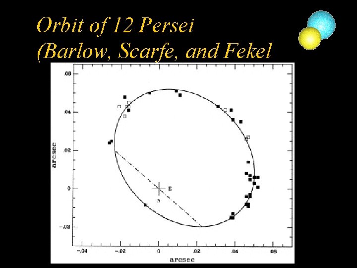 Orbit of 12 Persei (Barlow, Scarfe, and Fekel 