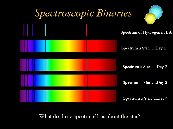 Spectroscopic Binaries Spectrum of Hydrogen in Lab Spectrum a Star…. . Day 1 Spectrum