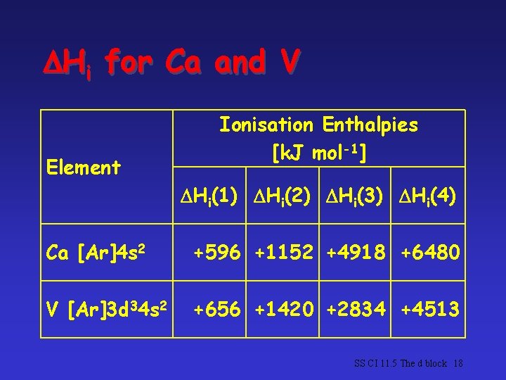  Hi for Ca and V Element Ionisation Enthalpies [k. J mol-1] Hi(1) Hi(2)