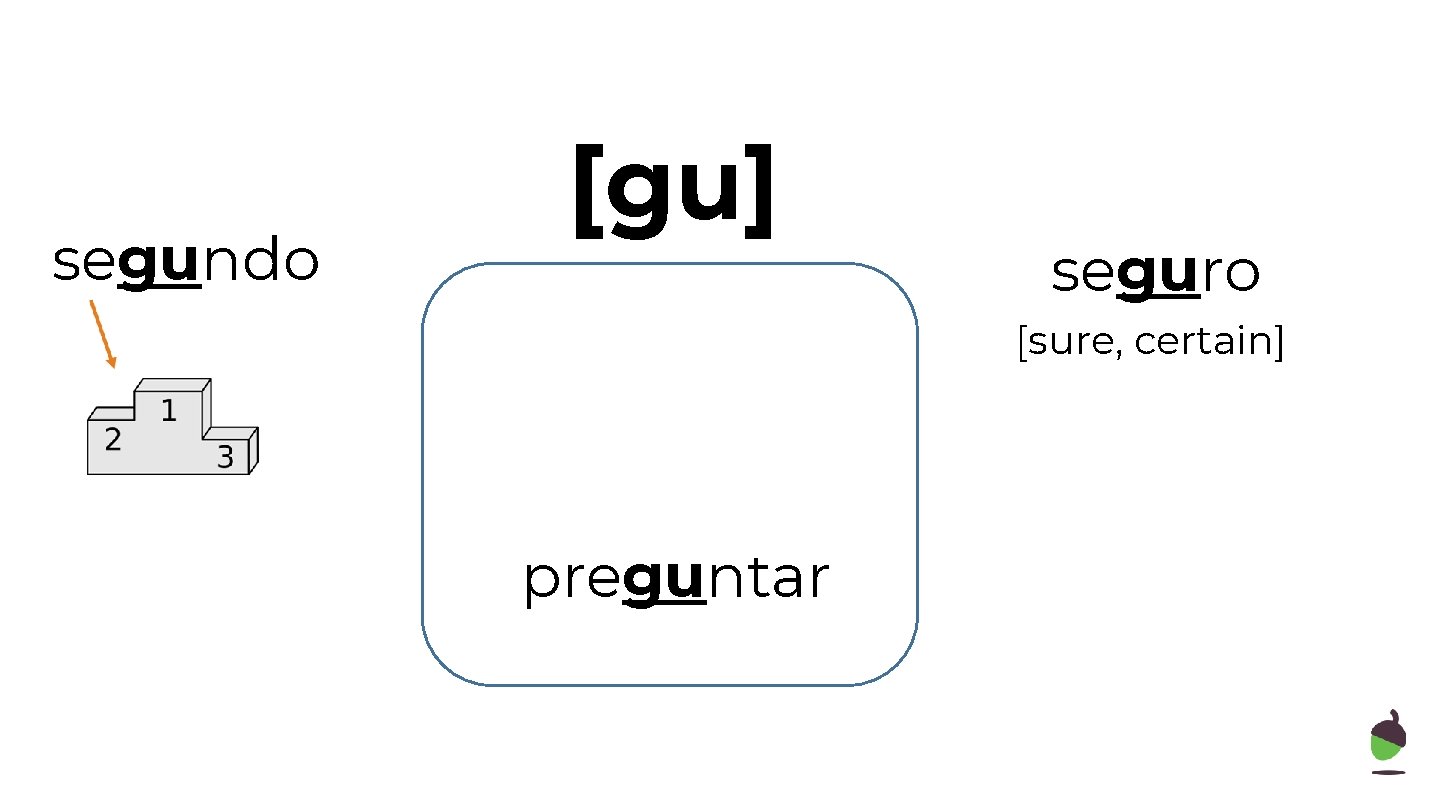 segundo [gu] seguro [sure, certain] preguntar 