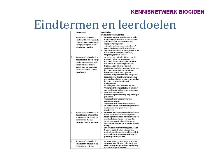 KENNISNETWERK BIOCIDEN Eindtermen en leerdoelen 