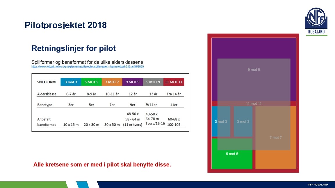 Pilotprosjektet 2018 