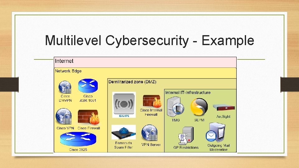Multilevel Cybersecurity - Example 