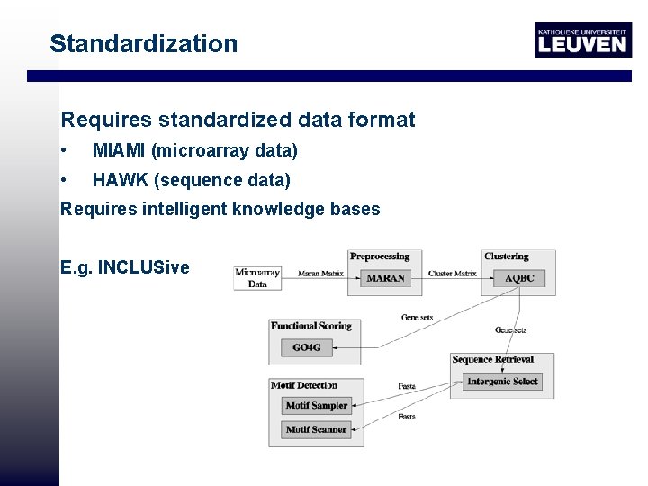 Standardization Requires standardized data format • MIAMI (microarray data) • HAWK (sequence data) Requires