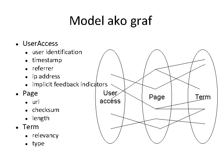 Model ako graf User. Access user identification timestamp referrer ip address implicit feedback indicators