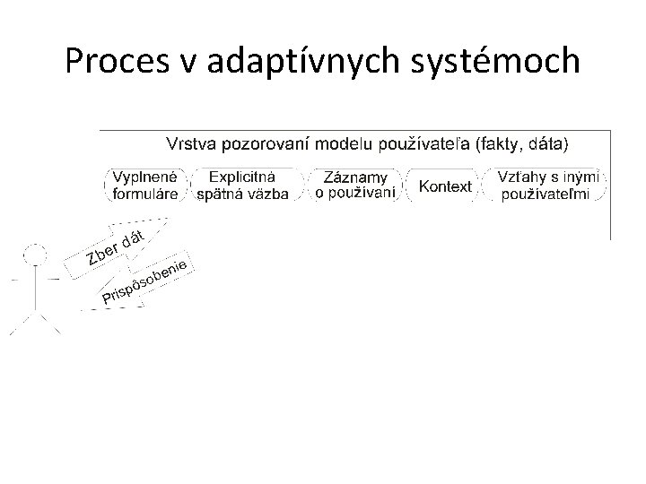 Proces v adaptívnych systémoch 6 
