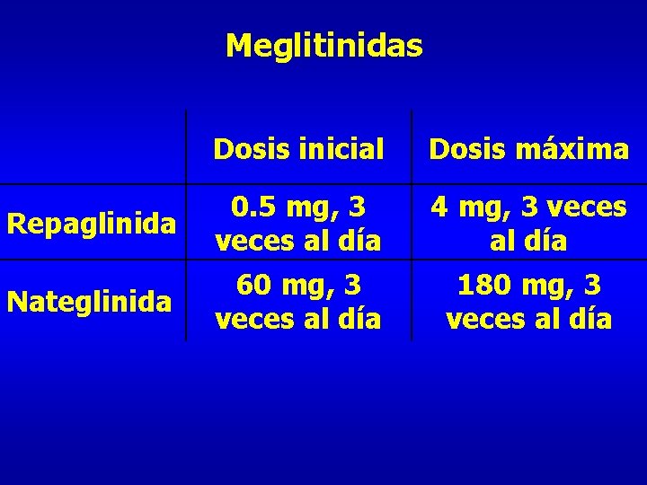 Meglitinidas Dosis inicial Dosis máxima Repaglinida 0. 5 mg, 3 veces al día 4