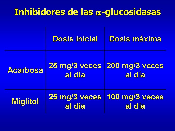Inhibidores de las a-glucosidasas Dosis inicial Dosis máxima 25 mg/3 veces 200 mg/3 veces