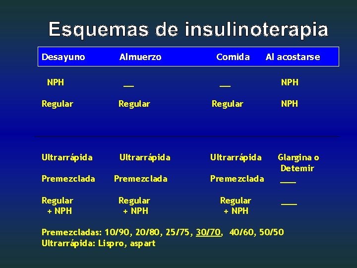 Desayuno NPH Almuerzo __ Comida __ Regular Ultrarrápida Premezclada Regular + NPH Al acostarse
