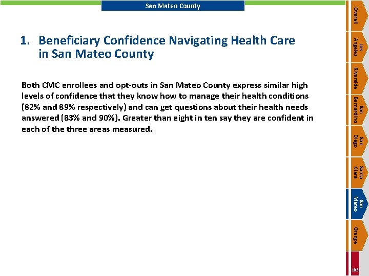 Riverside San Bernardino Both CMC enrollees and opt-outs in San Mateo County express similar