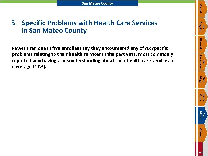 Riverside San Bernardino Fewer than one in five enrollees say they encountered any of