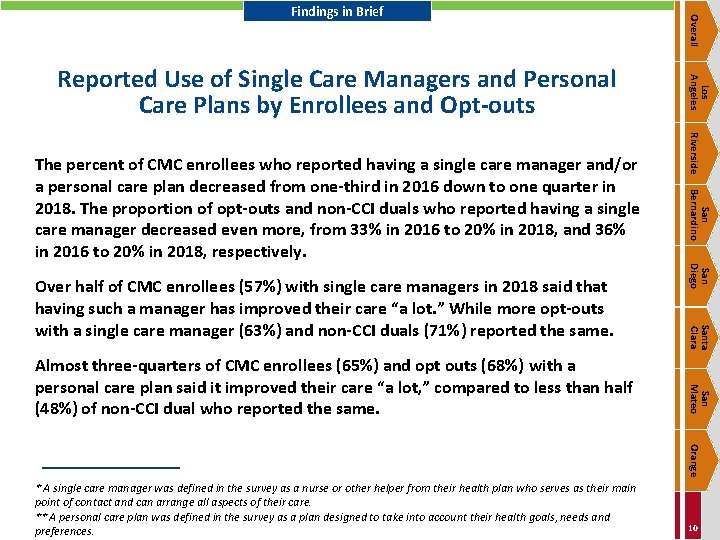 San Diego Santa Clara San Mateo Almost three-quarters of CMC enrollees (65%) and opt