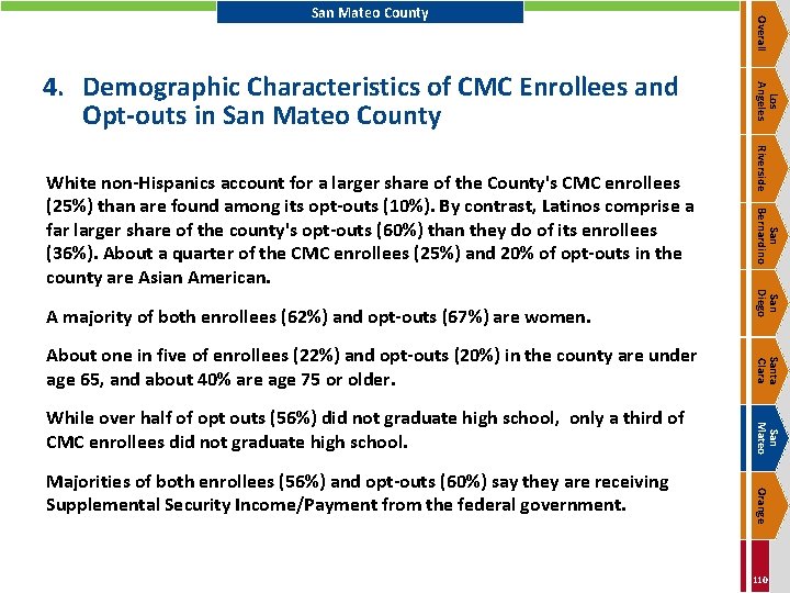 San Mateo Orange Majorities of both enrollees (56%) and opt-outs (60%) say they are