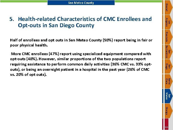 San Bernardino San Diego More CMC enrollees (47%) report using specialized equipment compared with