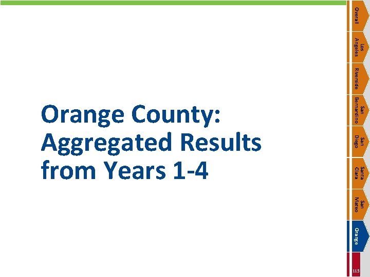 Overall Los Angeles Riverside San Bernardino San Diego Santa Clara Orange County: Aggregated Results