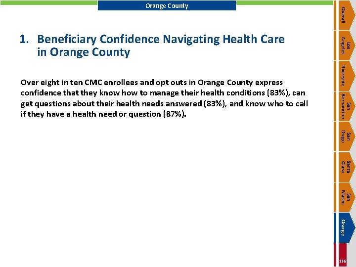 Riverside San Bernardino Over eight in ten CMC enrollees and opt outs in Orange
