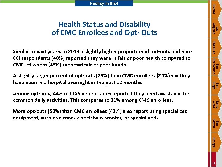 Santa Clara San Mateo More opt-outs (53%) than CMC enrollees (43%) also report using