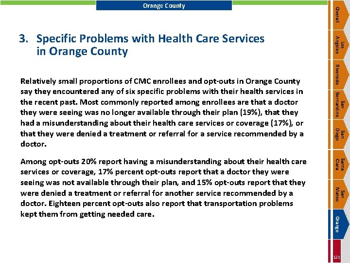 San Bernardino San Diego Santa Clara San Mateo Orange Among opt-outs 20% report having