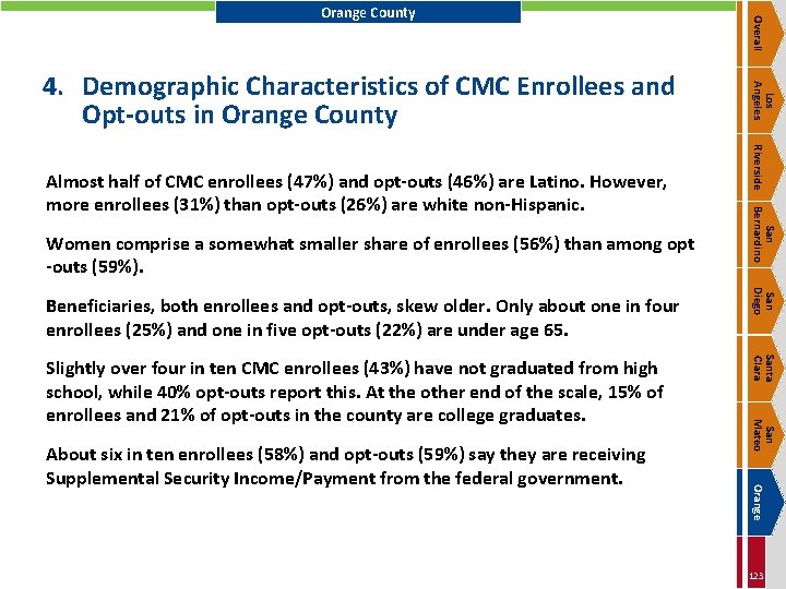 San Mateo Orange About six in ten enrollees (58%) and opt-outs (59%) say they