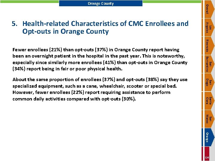 San Bernardino San Diego Santa Clara About the same proportion of enrollees (37%) and