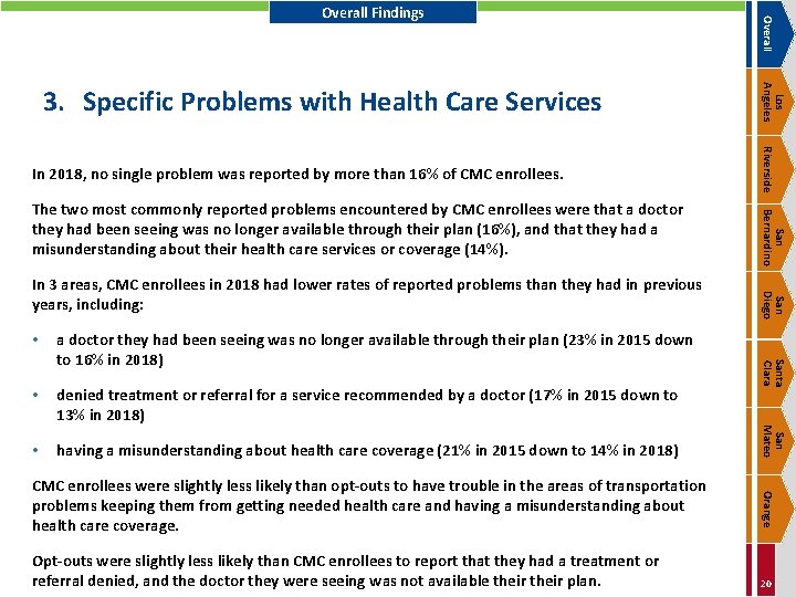  • denied treatment or referral for a service recommended by a doctor (17%