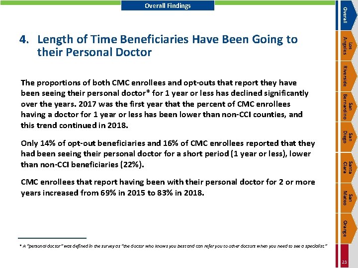 San Diego Santa Clara San Mateo CMC enrollees that report having been with their