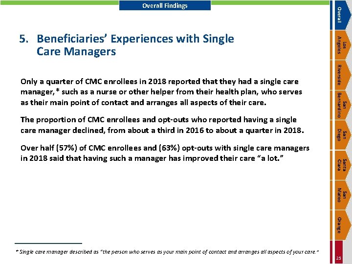 San Diego Santa Clara Over half (57%) of CMC enrollees and (63%) opt-outs with