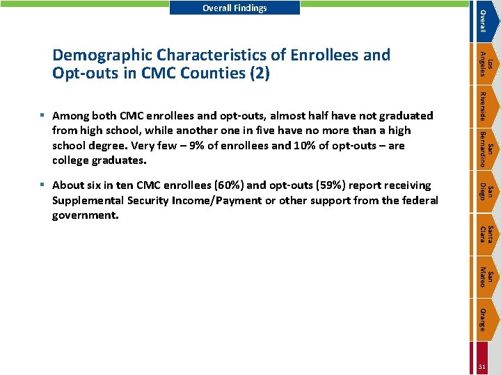 San Bernardino San Diego § About six in ten CMC enrollees (60%) and opt-outs