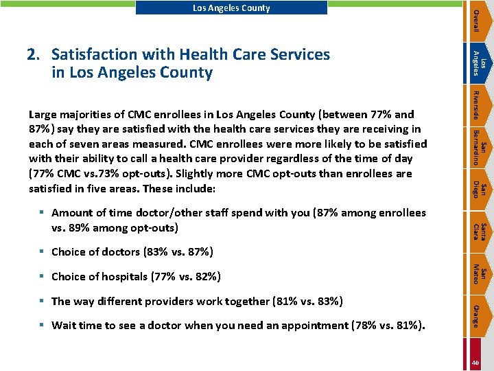 San Bernardino San Diego Santa Clara § Amount of time doctor/other staff spend with