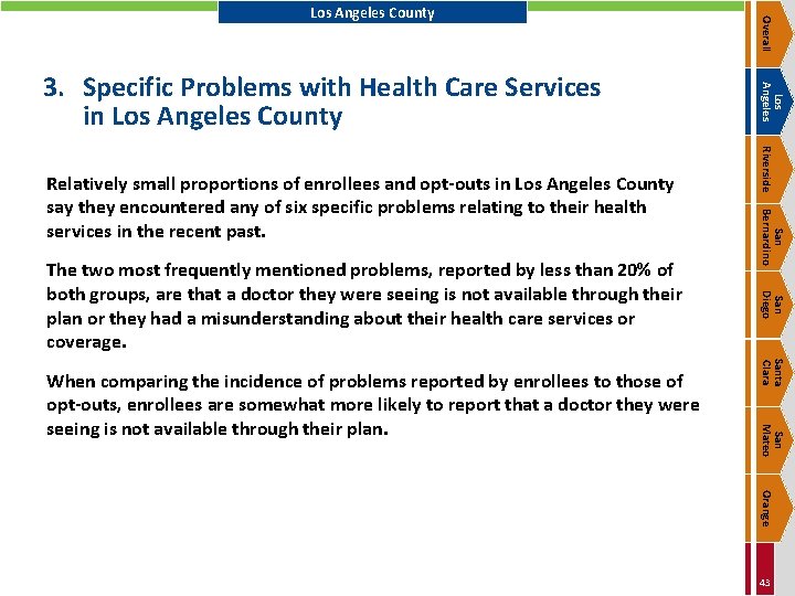 San Diego Santa Clara San Mateo When comparing the incidence of problems reported by