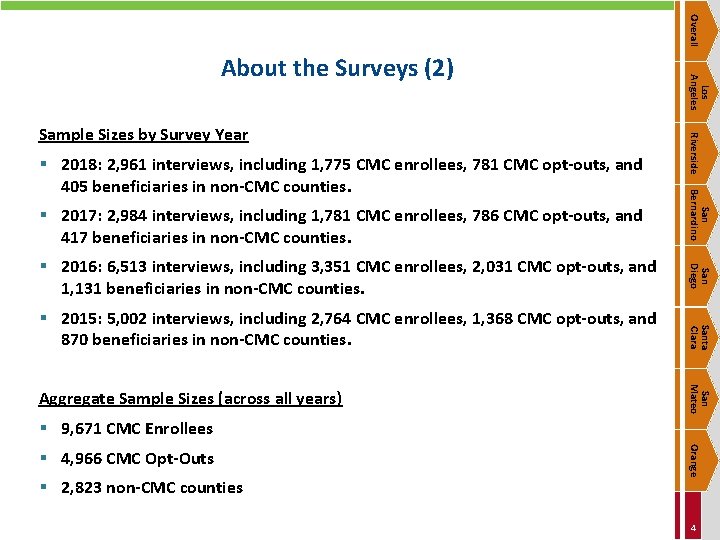 Overall § 2017: 2, 984 interviews, including 1, 781 CMC enrollees, 786 CMC opt-outs,