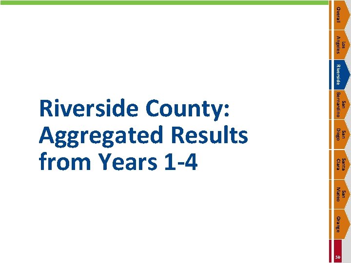Overall Los Angeles Riverside San Bernardino San Diego Santa Clara Riverside County: Aggregated Results