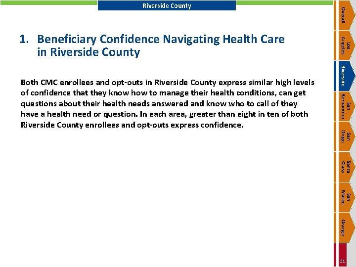 Riverside San Bernardino Both CMC enrollees and opt-outs in Riverside County express similar high