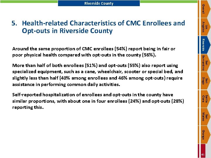 San Diego Santa Clara Self-reported hospitalization of enrollees and opt-outs in the county have