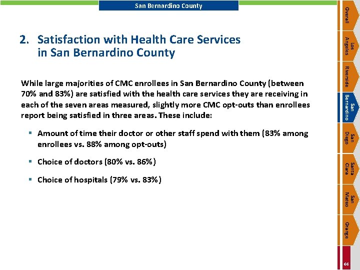 Santa Clara § Choice of hospitals (79% vs. 83%) San Diego § Choice of