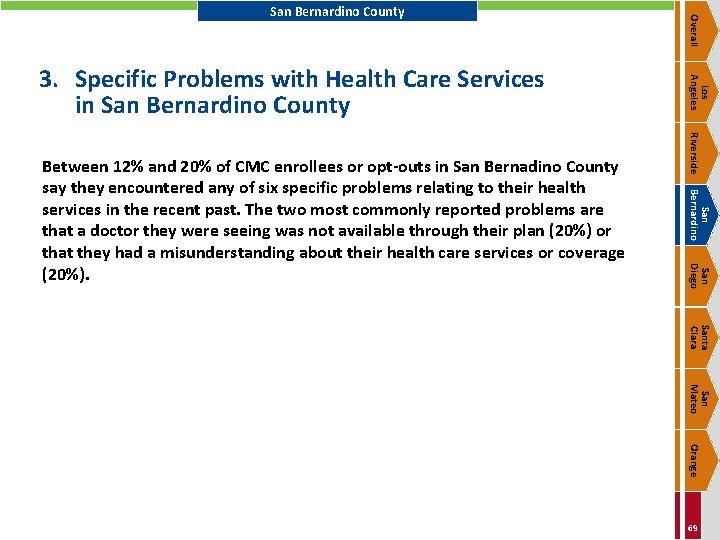 Riverside San Bernardino San Diego Between 12% and 20% of CMC enrollees or opt-outs