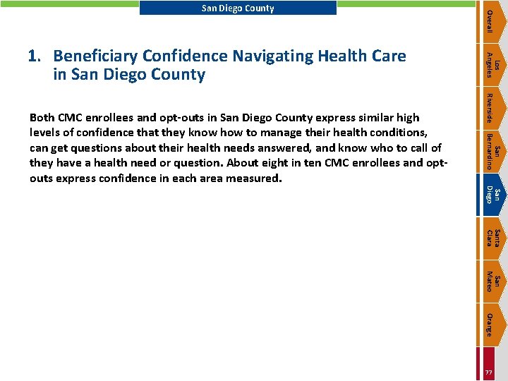 Riverside San Bernardino Both CMC enrollees and opt-outs in San Diego County express similar