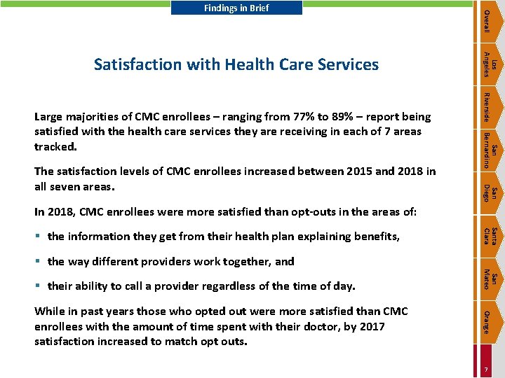 San Bernardino San Diego The satisfaction levels of CMC enrollees increased between 2015 and