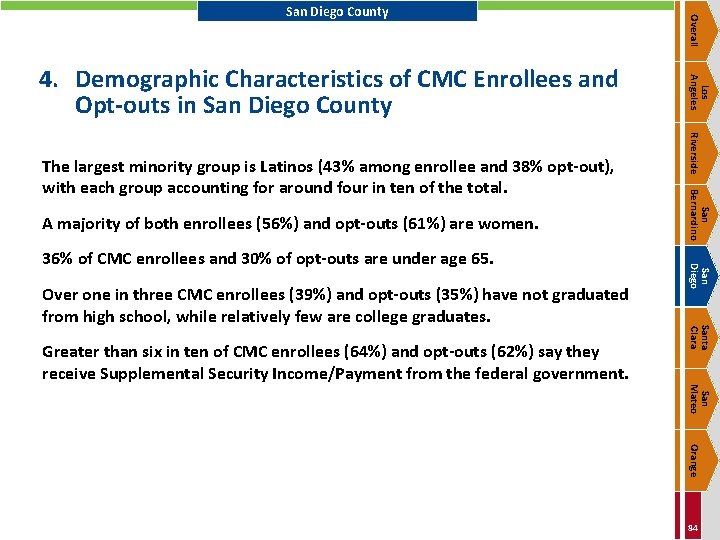 Greater than six in ten of CMC enrollees (64%) and opt-outs (62%) say they