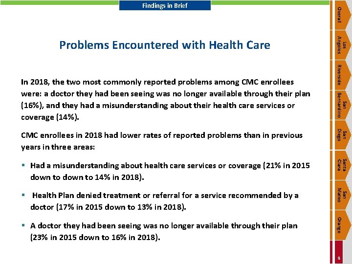 Riverside San Bernardino In 2018, the two most commonly reported problems among CMC enrollees