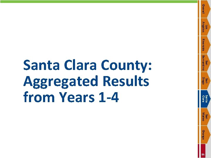 Overall Los Angeles Riverside San Bernardino San Diego Santa Clara County: Aggregated Results from