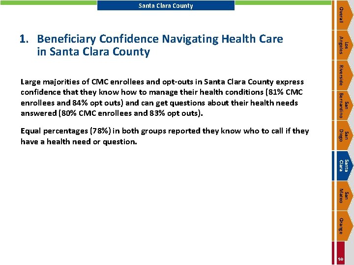 San Bernardino San Diego Equal percentages (78%) in both groups reported they know who