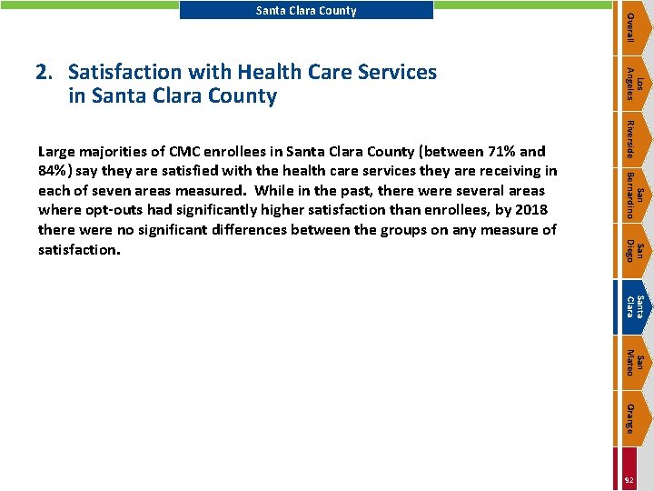 Riverside San Bernardino San Diego Large majorities of CMC enrollees in Santa Clara County