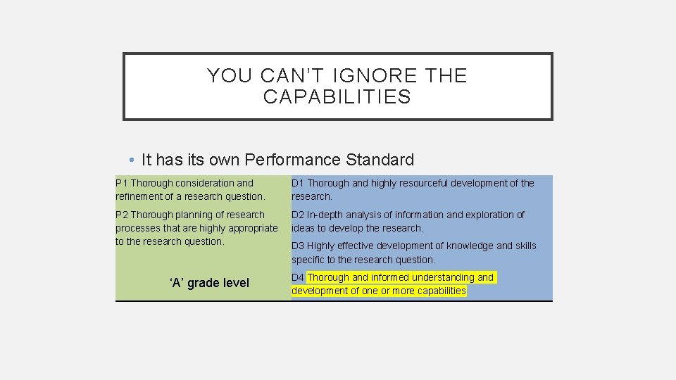 YOU CAN’T IGNORE THE CAPABILITIES • It has its own Performance Standard P 1