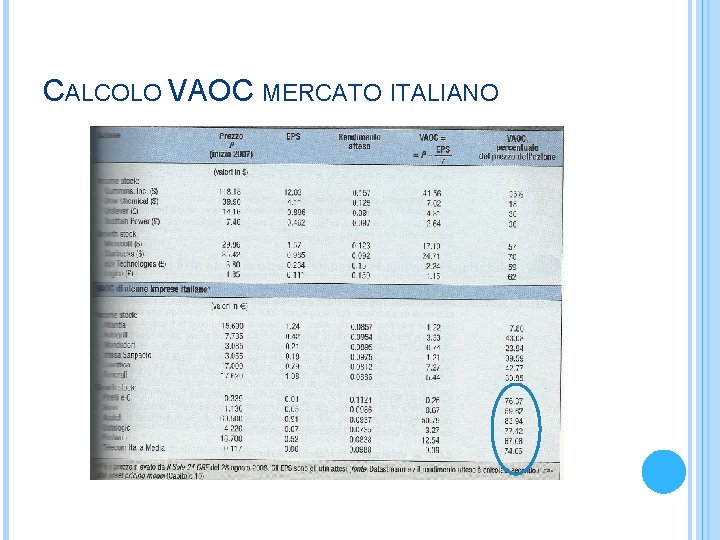 CALCOLO VAOC MERCATO ITALIANO 