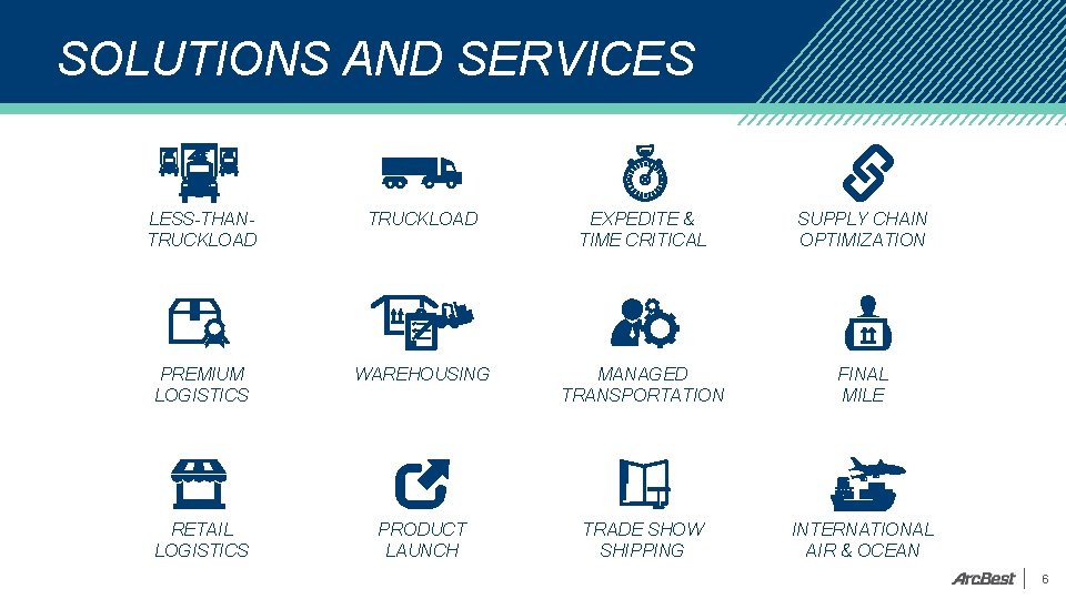 SOLUTIONS AND SERVICES LESS-THANTRUCKLOAD EXPEDITE & TIME CRITICAL SUPPLY CHAIN OPTIMIZATION PREMIUM LOGISTICS WAREHOUSING